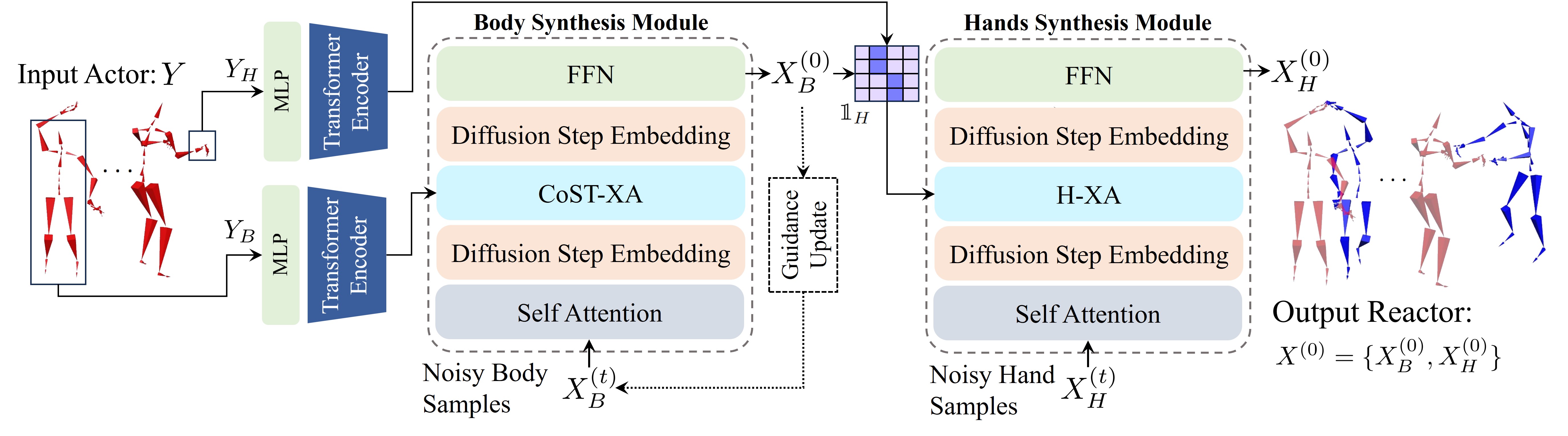 Proposed approach