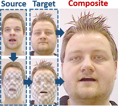 Real-time Expression Transfer for Facial Reenactment (Thies et al., SIGGRAPH Asia 2015)